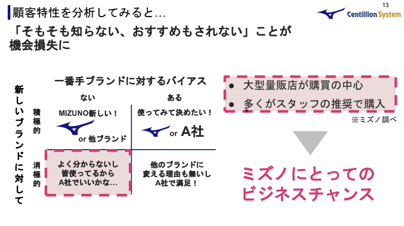 ミズノ株式会社　様