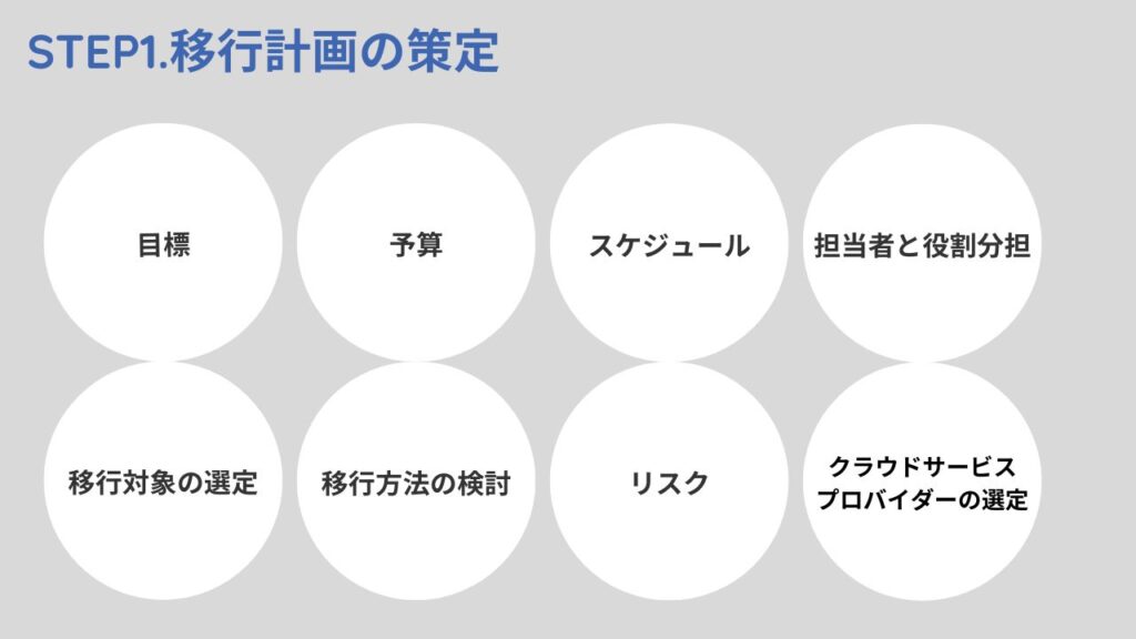 クラウド移行計画の策定