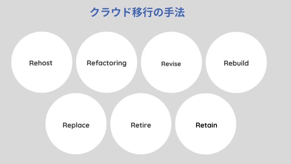 クラウド移行の手法